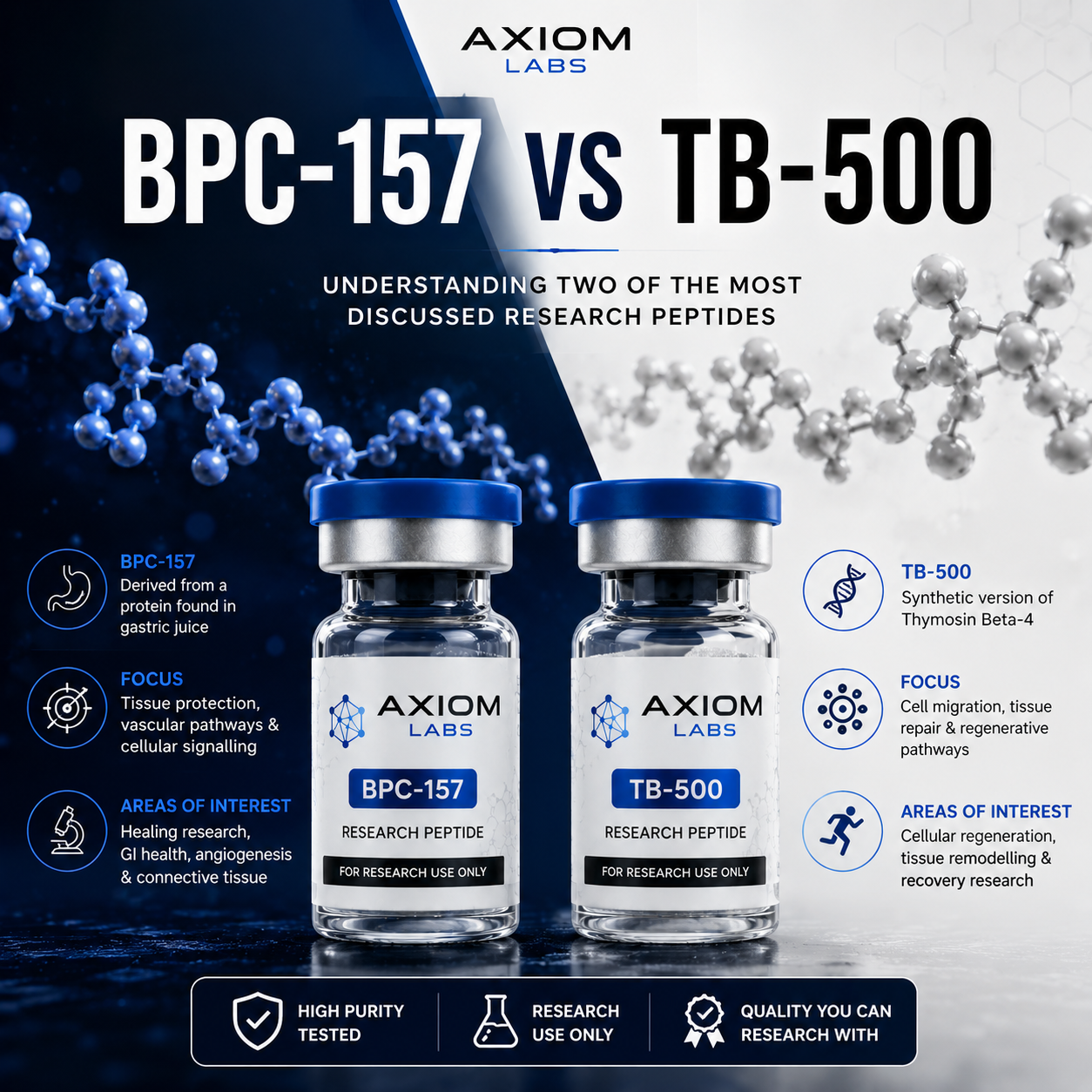 BPC-157 vs TB-500: Understanding Two of the Most Discussed Research Peptides