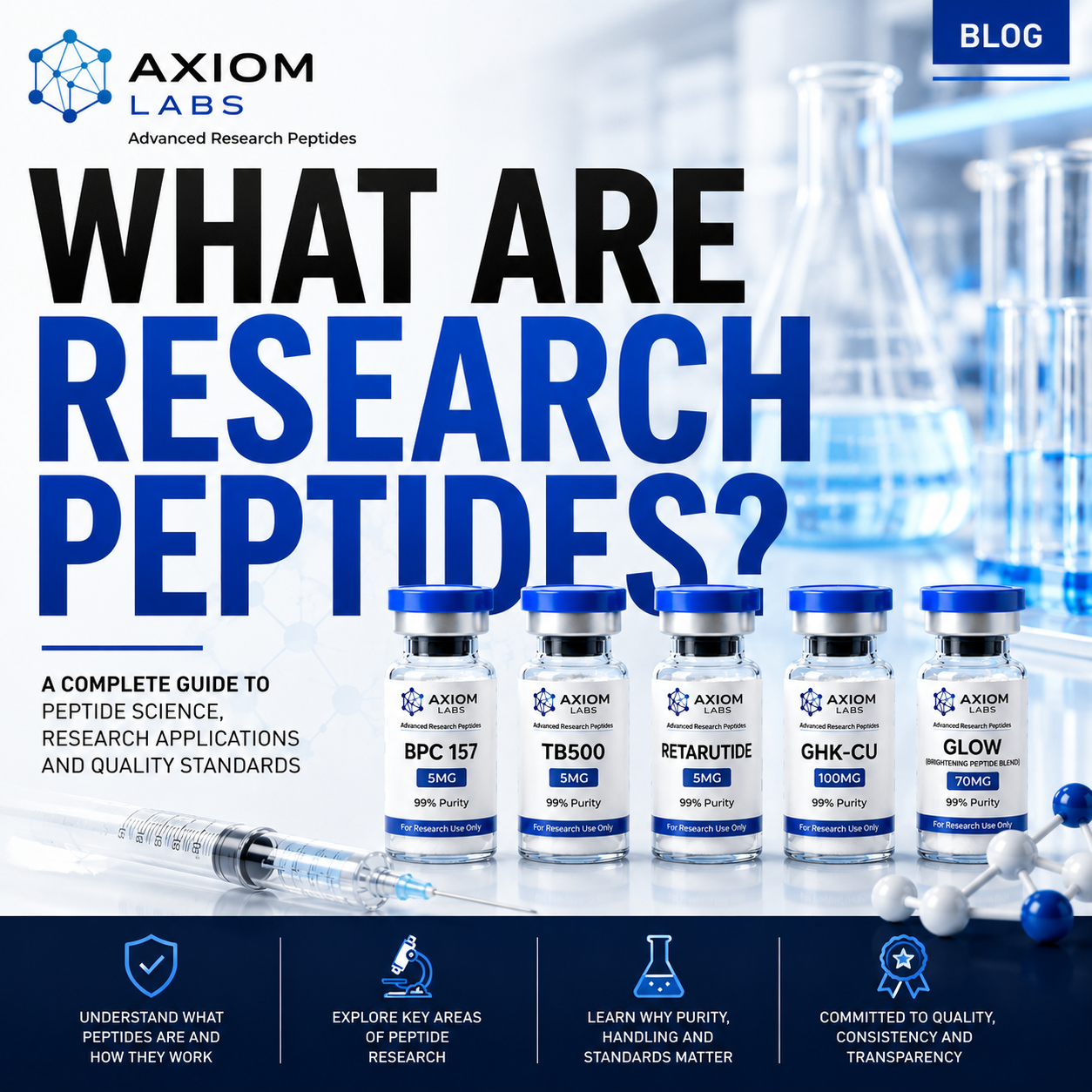What Are Research Peptides?
