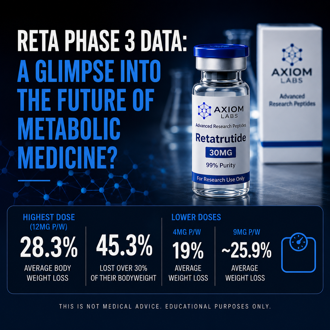 Phase 3 Data: A New Era in Metabolic Health Research?